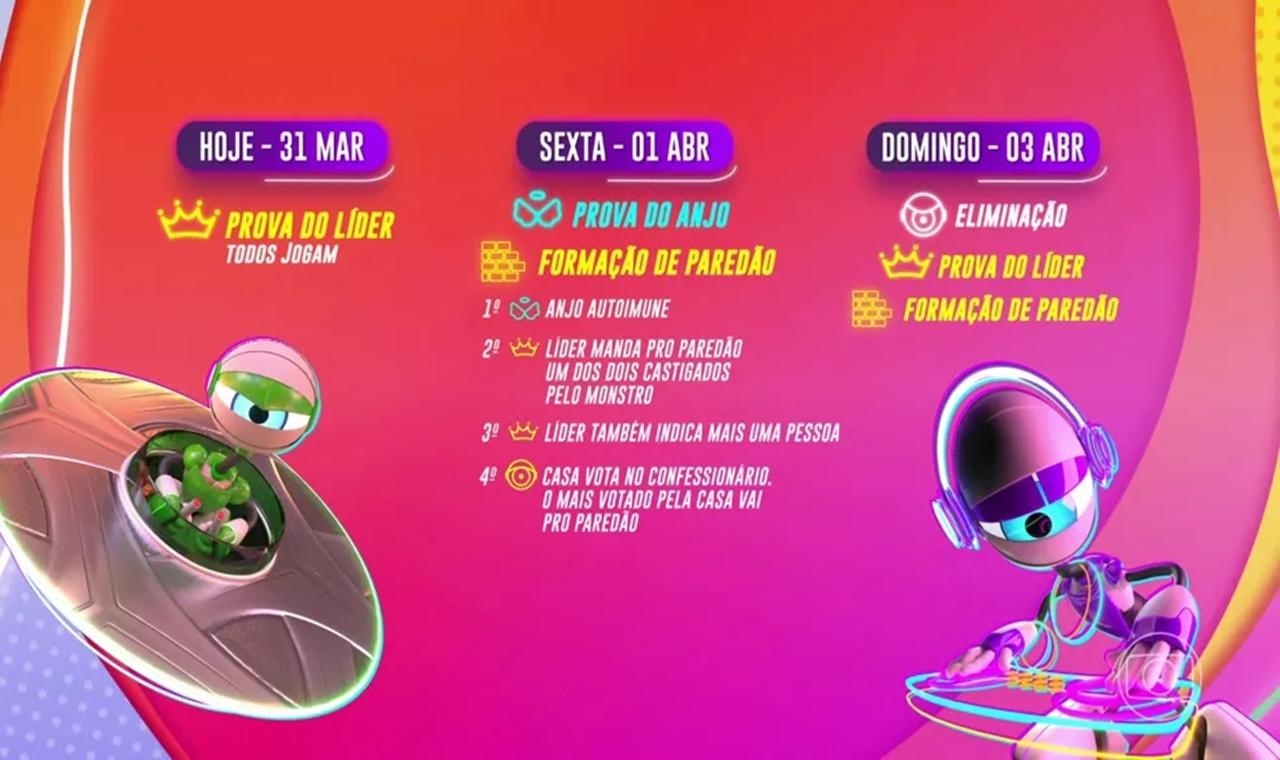 BBB 22: sexta-feira tem Paredão extra, com Eliminação no domingo