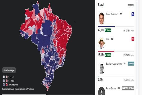 Flávio e Lula vão ao segundo turno, e eleição presidencial será decidida dia 25 de outubro